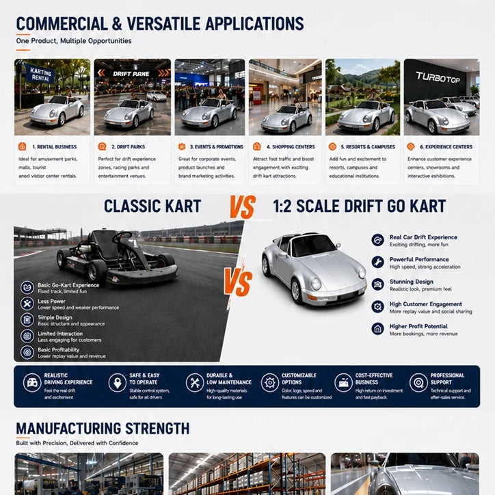 Phantom GT II | 911-Style Electric Drift Kart — High-Speed Adult Racing Machine